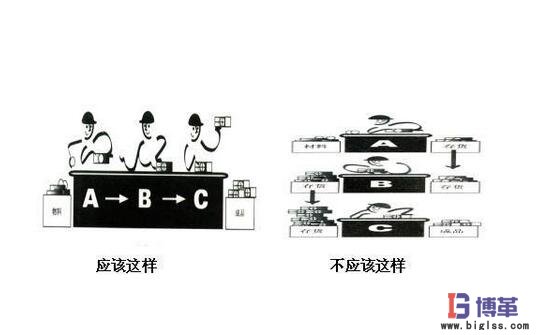 一個流生產方式 一個流生產方式