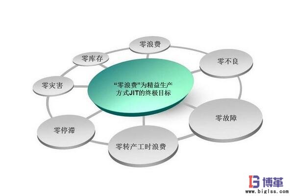 JIT準時化生產管理方式 JIT準時化生產管理方式