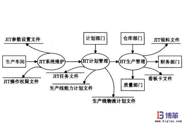 JIT準(zhǔn)時(shí)化生產(chǎn)方式 JIT準(zhǔn)時(shí)化生產(chǎn)方式