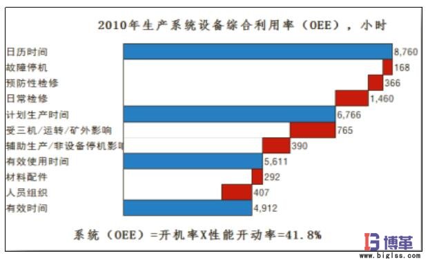 精益管理生產系統OEE指標 精益管理生產系統OEE指標