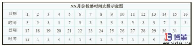 實施“3+X”柔性檢修 實施“3+X”柔性檢修