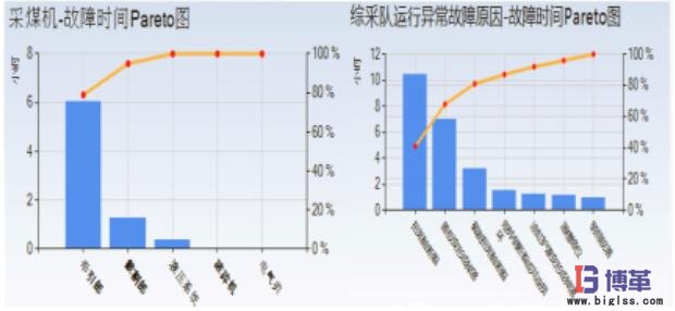設備故障分析模式 設備故障分析模式