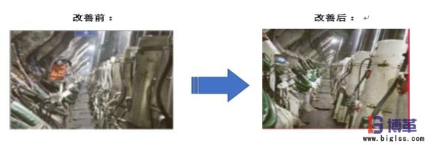 6S現場管理改善 6S現場管理改善