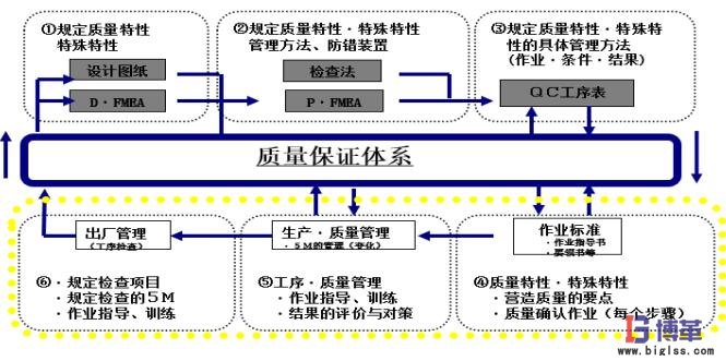 自工序完結(jié)的推進方法