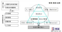 自工序完結的意義有哪些?