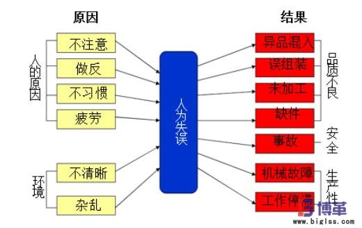 簡易自動化 簡易自動化