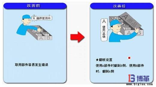 簡易自動化制作零件箱的翻板 簡易自動化制作零件箱的翻板