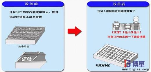簡易自動化制作專用尺寸的工裝 簡易自動化制作專用尺寸的工裝