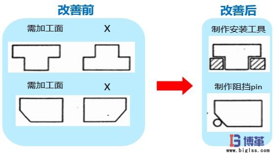 簡易自動化制作安裝工具或阻擋pin的工裝 防錯原理與簡易自動化