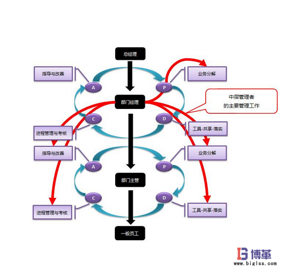 PDCA管理循環法 PDCA管理循環法