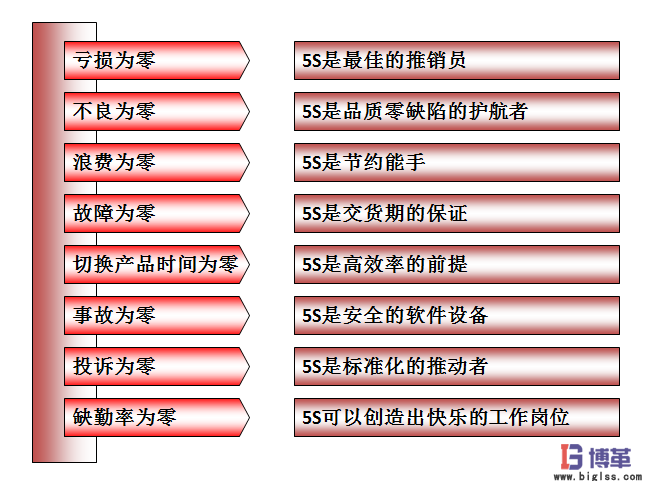 車間現(xiàn)場5S管理的八大作用 車間現(xiàn)場5S管理的八大作用