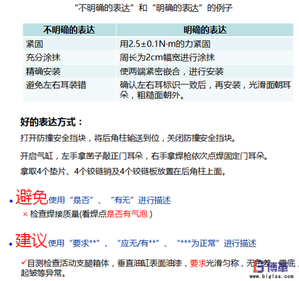 標(biāo)準(zhǔn)作業(yè)要領(lǐng)書的制作步驟 標(biāo)準(zhǔn)作業(yè)要領(lǐng)書的制作步驟