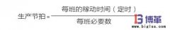 淺談標準作業的三要素