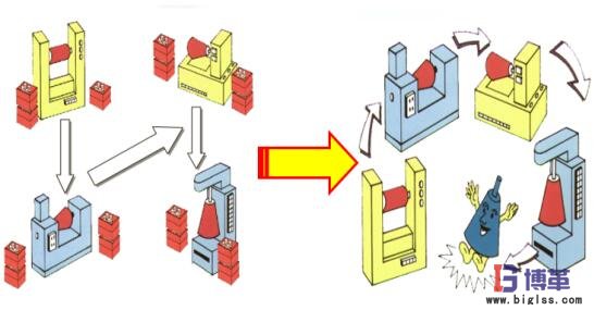 標準作業順序
