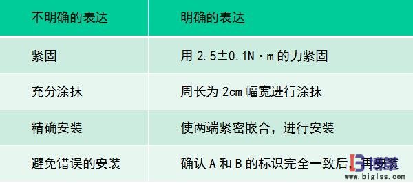 作業要領書