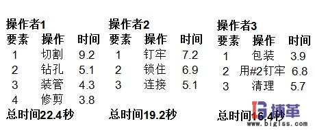 個別操作周期時間 周期時間