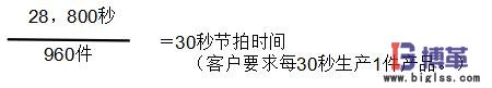 節拍時間 節拍時間