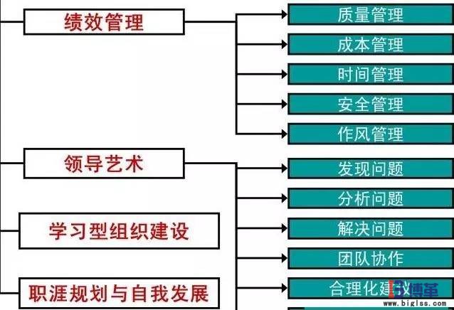 現(xiàn)場(chǎng)管理中車(chē)間主管的基本職能 現(xiàn)場(chǎng)管理中車(chē)間主管的基本職能