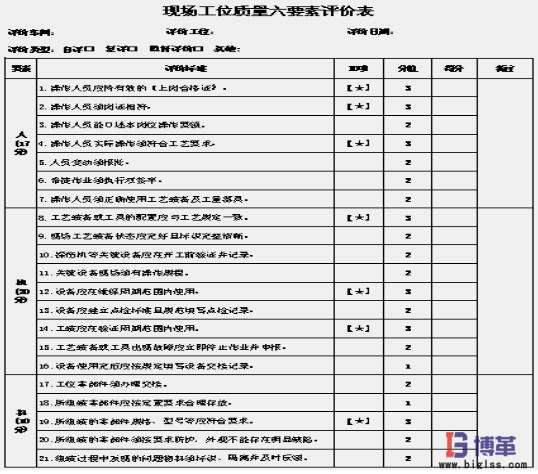 工位質量管理六要素評價表 工位質量管理六要素評價表