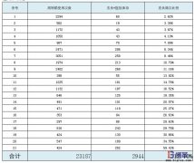 為什么不同企業配送用周轉箱使用管理差異大？