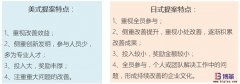 中國企業如何更好的推行提案改善活動?