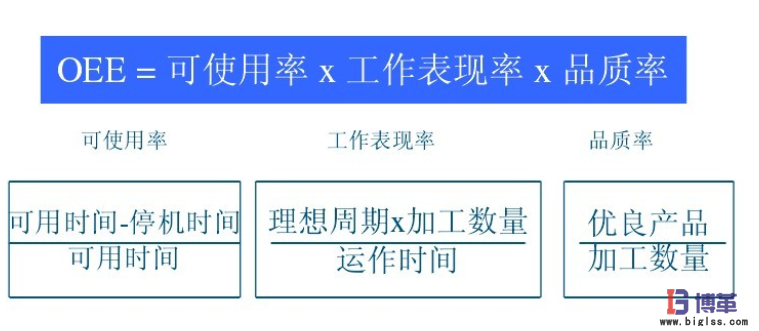 設(shè)備OEE 設(shè)備OEE
