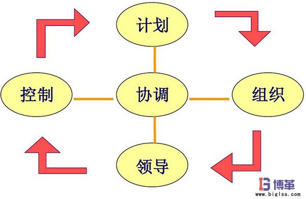 班組長能力提升培訓