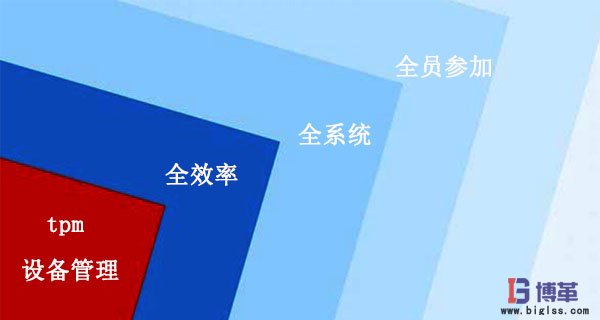 tpm設備管理特點 tpm設備管理特點