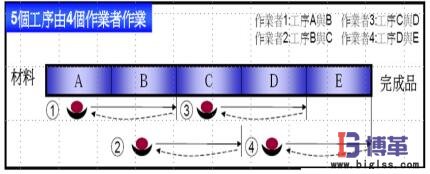 棘輪式單元生產線 棘輪式單元生產線