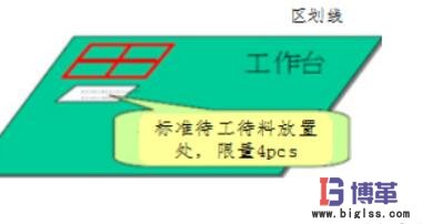 現(xiàn)場標(biāo)準(zhǔn)待工待料數(shù)量 現(xiàn)場標(biāo)準(zhǔn)待工待料數(shù)量