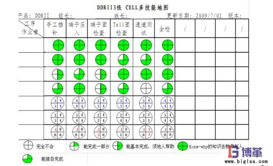 cell生產(chǎn)線多技能地圖 cell生產(chǎn)線多技能地圖