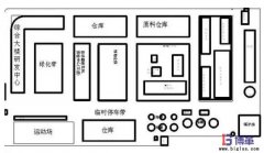 精益管理現場改善的八大方向