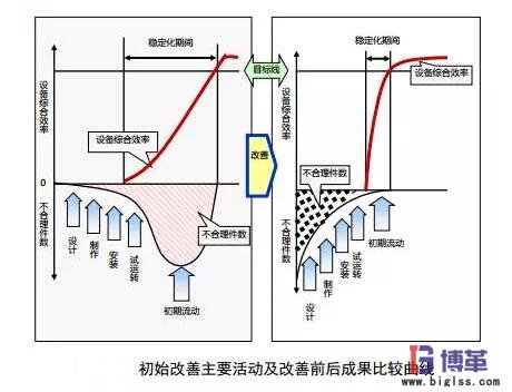 設備初期改善活動成果 設備初期改善活動成果