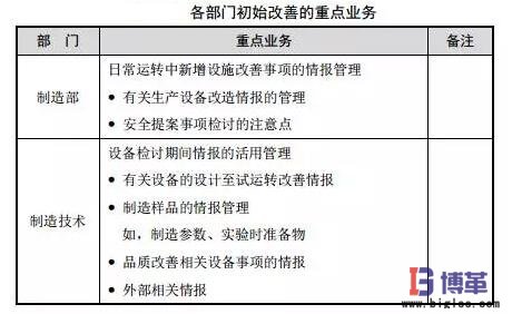 設備初期改善活動內容 設備初期改善活動內容