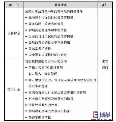 設備初期改善活動重點內容 設備初期改善活動重點內容