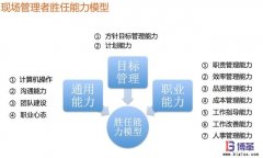如何快速提升現場管理人員能力？