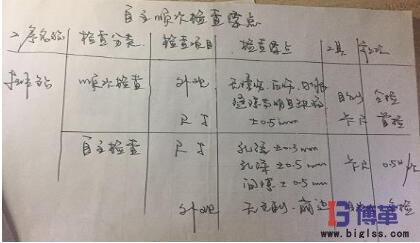 學員現場制作的”自主順次檢查要點表“ 學員現場制作的”自主順次檢查要點表“