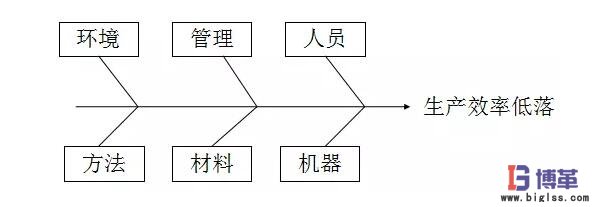 質(zhì)量控制的5M1E 質(zhì)量控制的5M1E