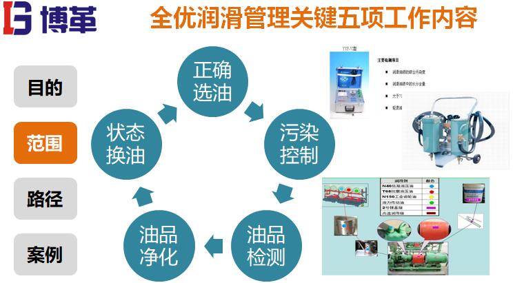 全優潤滑管理 全優潤滑管理