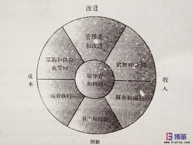 六西格瑪計(jì)分卡 六西格瑪計(jì)分卡
