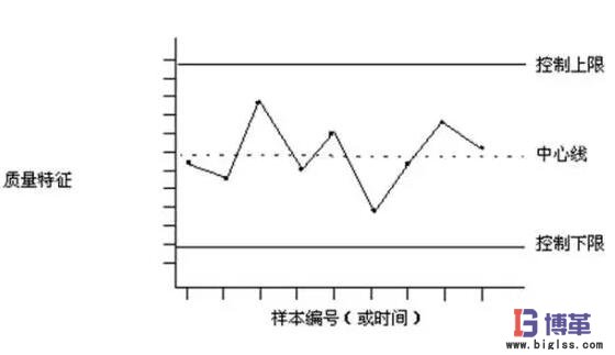 SPC統計過程控制 SPC統計過程控制
