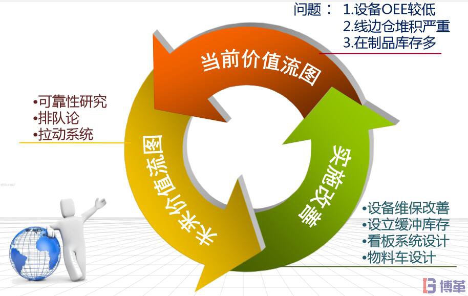  電器行業全價值鏈改善