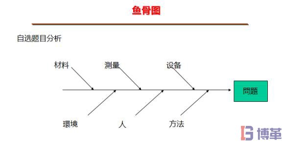 8D報(bào)告魚(yú)骨圖分析法