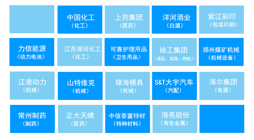 博革TPM管理咨詢標桿客戶 博革TPM管理咨詢標桿客戶