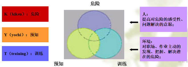 什么是KTY活動(dòng)？