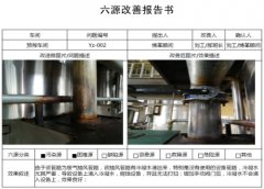 【公司動態】 從“6源”改善導入6S管理和設備自主維護保養
