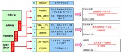 設備的六大損失及與OEE的關(guān)系