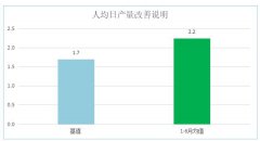 【公司動態】某體育集團精益咨詢項目結案總結