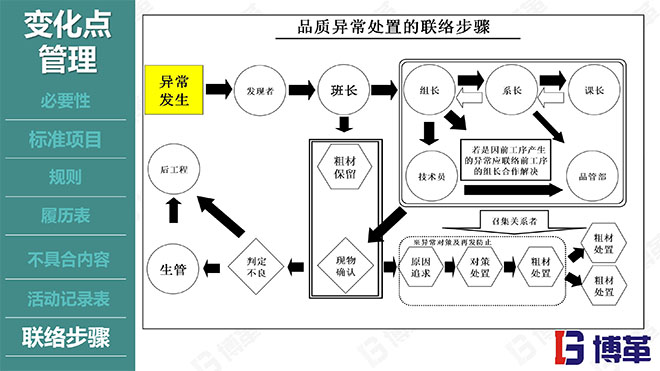 博革咨詢品質管理精美課件PPT