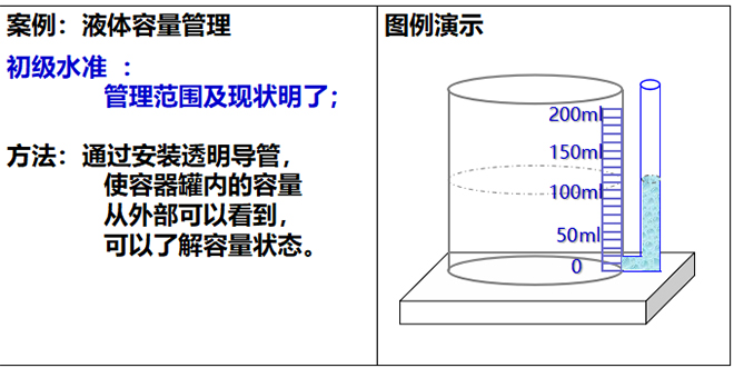 目視化管理初級水準(zhǔn) 目視化管理初級水準(zhǔn)